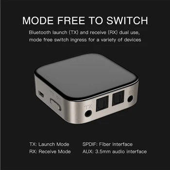 

Digital Optical Aux 2 In 1 Wireless Adapter Music Streaming Home Low Latency Mini Bluetooth Transmitter Receiver Stereo System