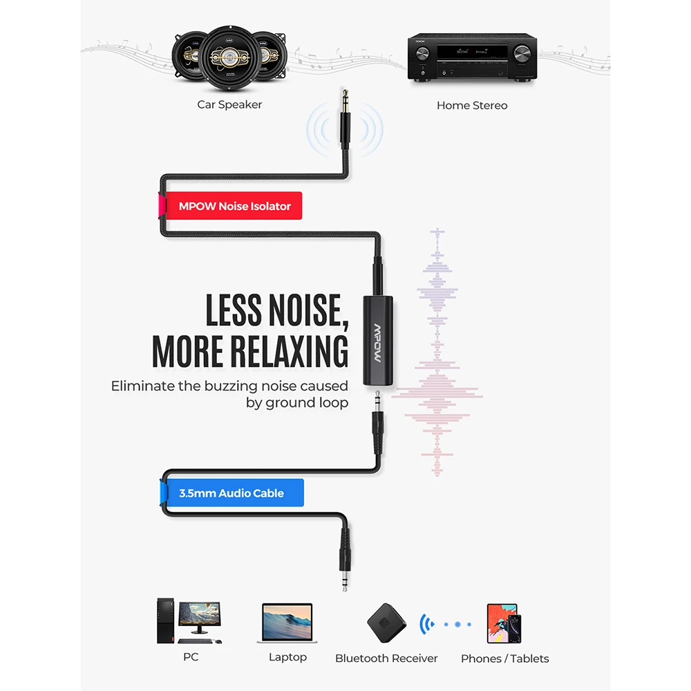 Mpow заземление петли шума изолятор для автомобиля аудио домашняя стерео система с 3,3 футов Расширенный 3,5 мм аудио кабель для Bluetooth приемник