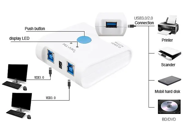 Автоматический 2/4 Порт USB3.0 переключатель USB 3,0 2,0 Принтер обмен 5Gpbs нажатием кнопки