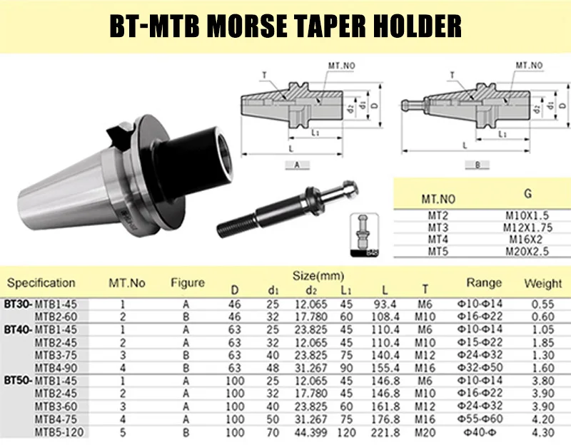 1 шт. BT30 BT40 MTB1 MTB2 MTB3 MTB4 45L 75L 90L токарный станок с ЧПУ Морзе держатель инструмента шпиндель конус и инструмент хвостовик CNC токарная фреза вала