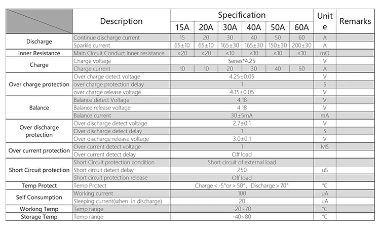 18650 7S 15A 20A 30A 40A 60A 24V литиевая батарея Защитная плата BMS электрический заряд Li Lipo NiCoMn ионные ячейки с балансом