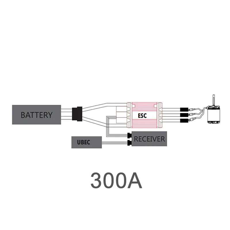 1 шт. RC модель 200A 300A ZTW двойной способ бесщеточный ESC водяное охлаждение Водонепроницаемый Электронный регулятор скорости 2-8S 6-14S Lipo части