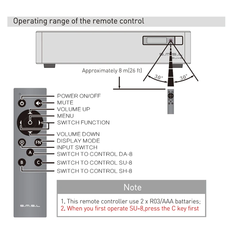 40X-1600X Binocular Biological Microscope with 360