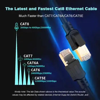 

Combination UTP SFTP RJ45 Lan 40Gbps 2000Mhz High Speed Gold Plated Connector Cat8 Cat8e Ethernet Cable Network Internet Cables