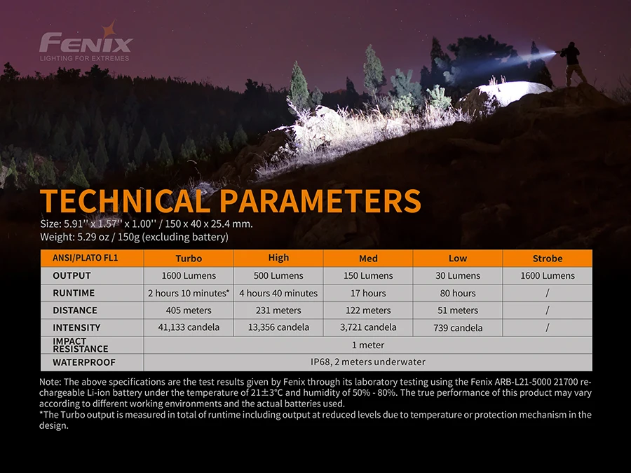 Fenix TK22 V2.0 Max 1600 люменов питание от большой емкости 21700 литий-ионная батарея охота Поиск и путешествия