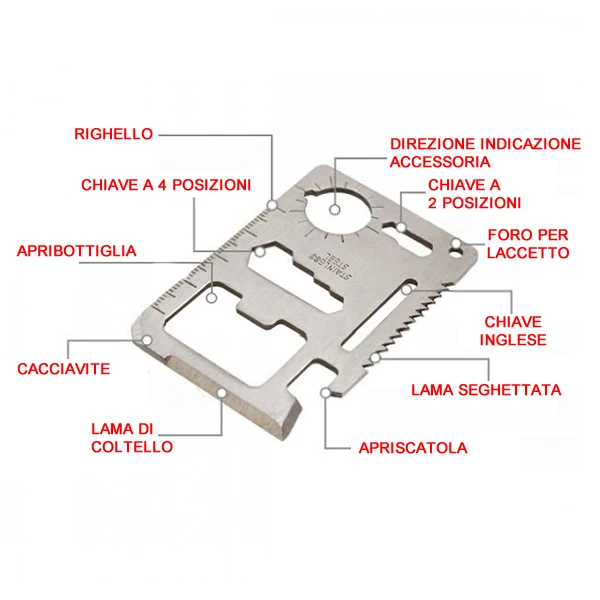 Рисунок 3 - Карманный инструмент набор для