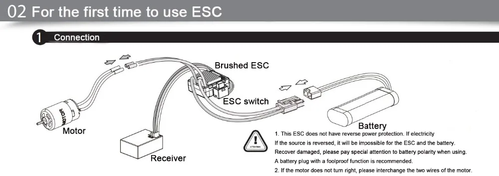 25a ESC