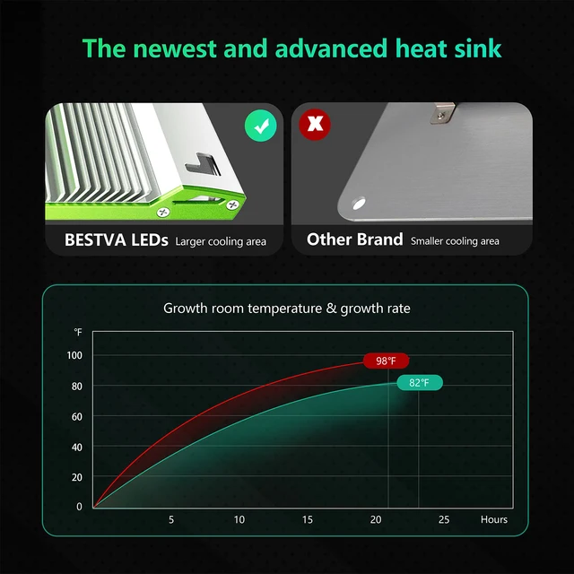 Bestva 1000W/2000W/4000W Teljes Spektrum Led Grow Light Lm301B Dimmable Quantum Board Phytolamp Beltéri Növényekhez - Image 3