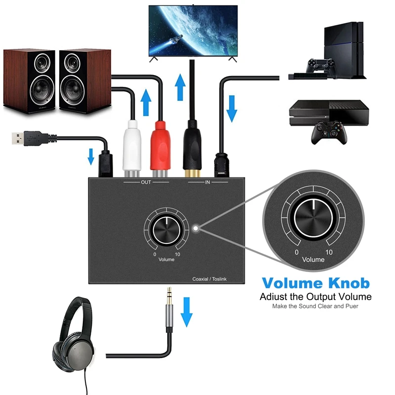 o Amplifier Digital to Analog Optical and Coaxial RCA 3 5mm Headphone Amplifier