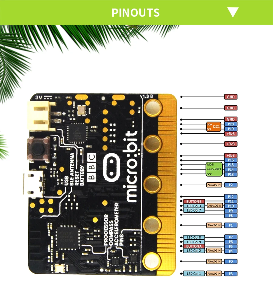 BBC micro: бит NRF51822 Bluetooth ARM Cortex-M0, микроконтроллер с детектором движения, компас, светодиодный дисплей