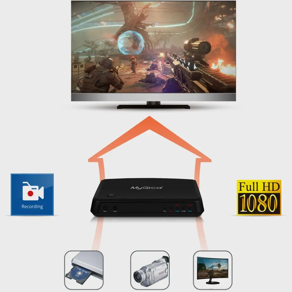 X-II HD  ĸó HD ĸ, HD  ĸó, ũ Է, HDMI, YPbPr, cvbs ڴ, MyGica HD CAPX, 1080P