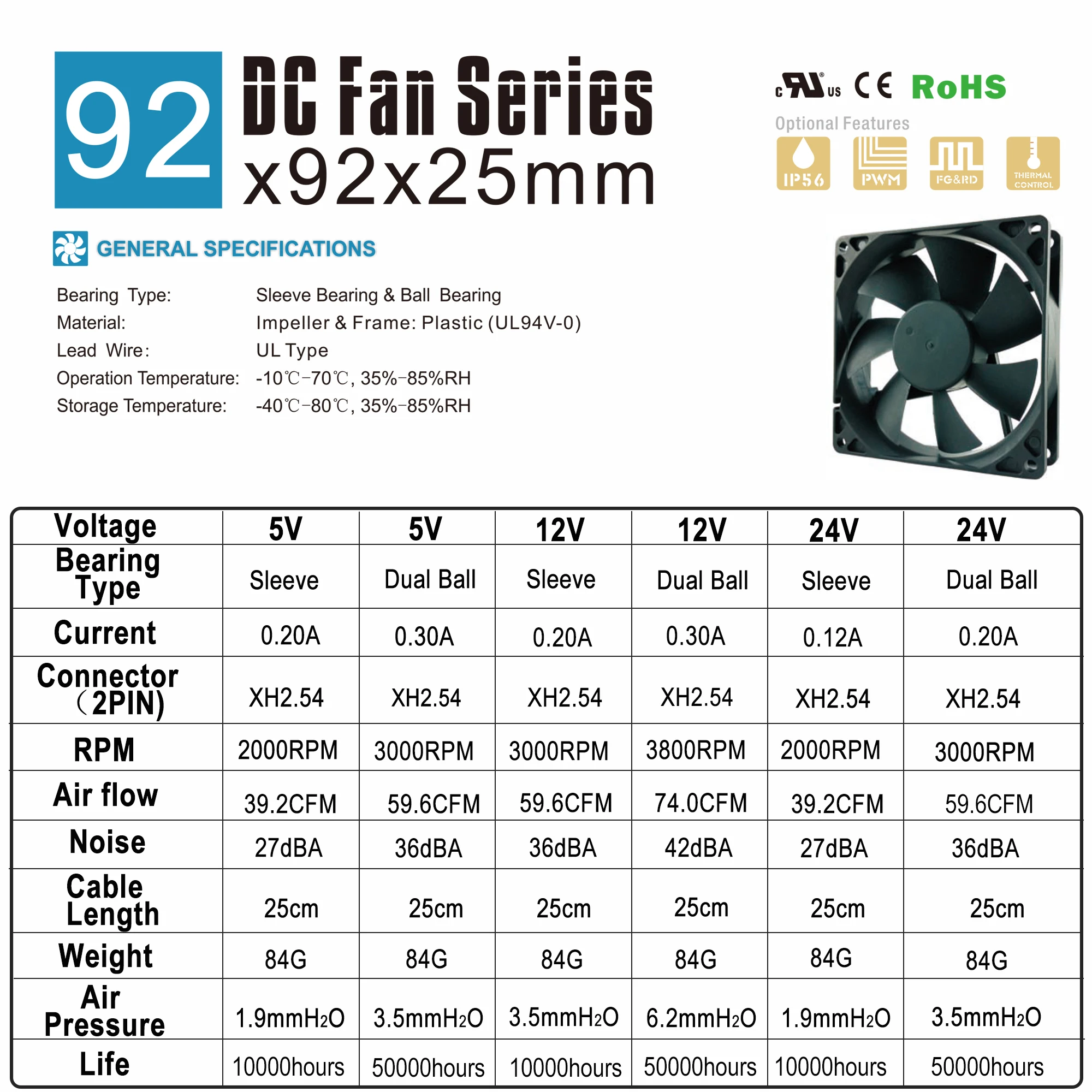 2PCS SXDOOL 90mm 92mm computer Fan 92x92x25mm DC 5V 12V 24V 2PIN 3PIN Cooling Cpu Cooler Fan 9225 Sleeve/Ball Bearing Fan