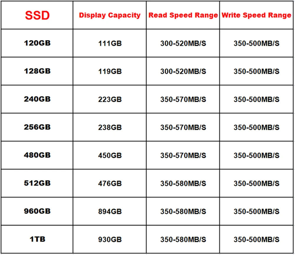 internal ssd drive SMITOSP Ssd 5pcs 1TB 2.5 SSD SATA 120GB128GB240GB Hard Drive Disk 256GB 512GB Internal Solid State Drive Disk for laptop desktop best buy internal ssd