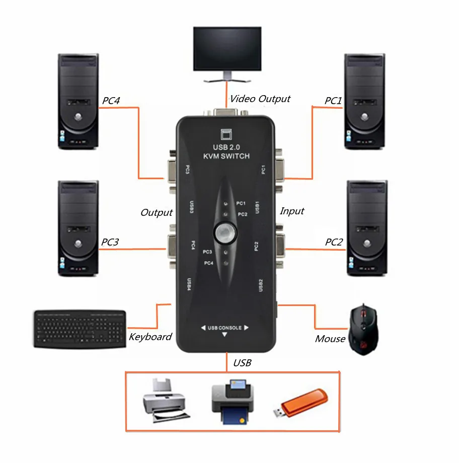 4 Port KVM Switch USB 2.0 VGA Splitter Printer Mouse Keyboard Pendrive Share Switcher 1920*1440 VGA Switch Box Adapter usb kvm switch vga switcher
