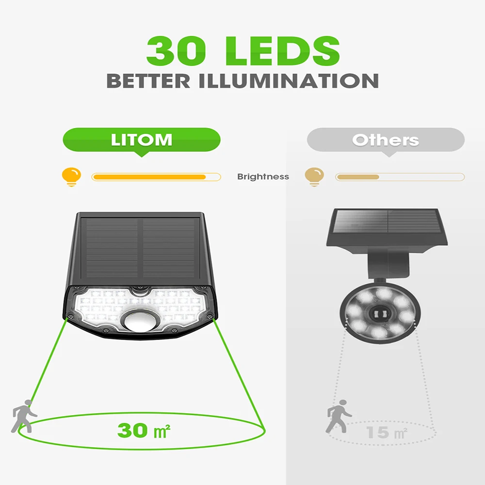 LITOM CD200 30LED Солнечная настенная лампа на солнечной батарее с датчиком движения IP65