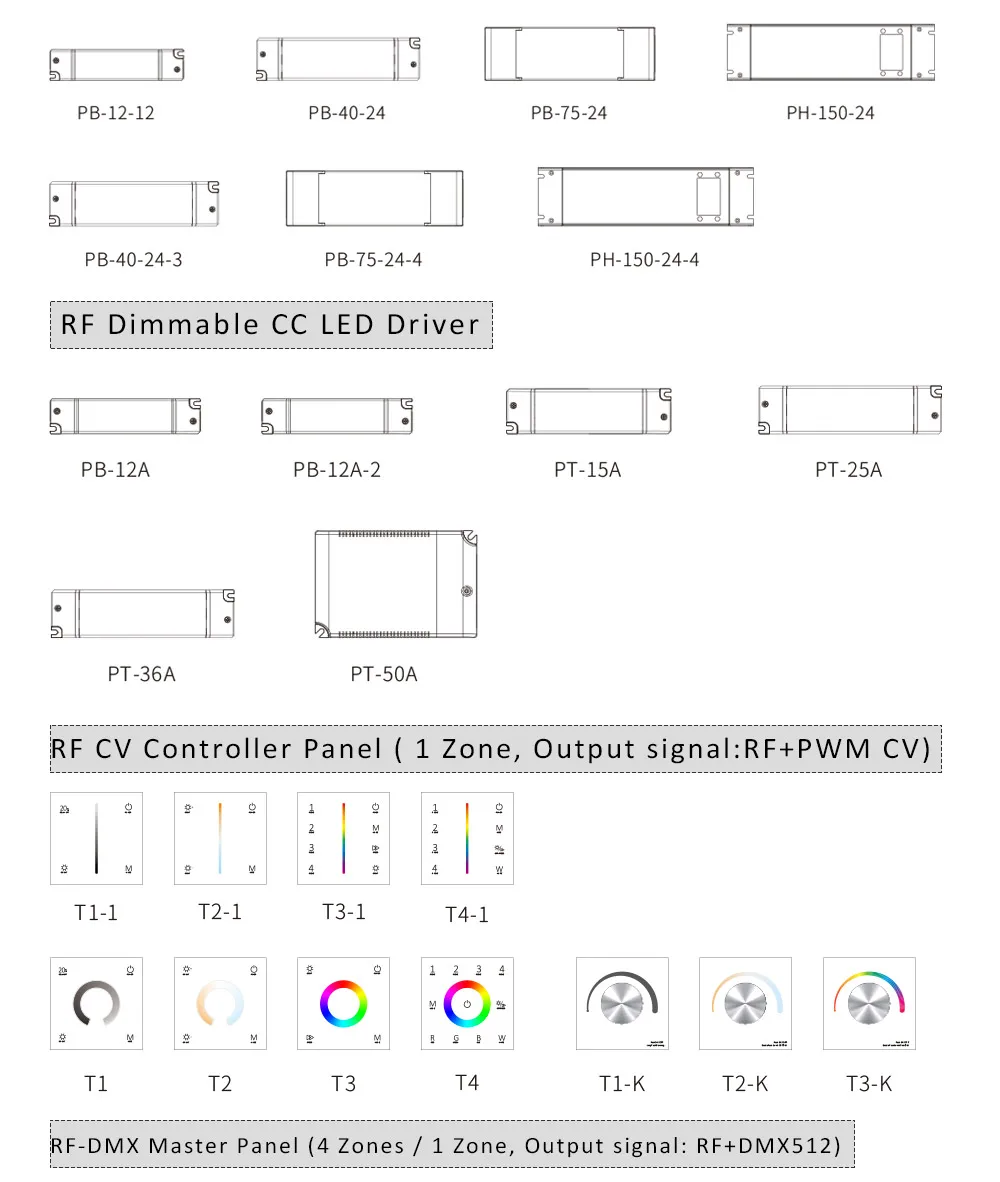 zona, wi-fi, 5v, 12v, 24v, dc, relé