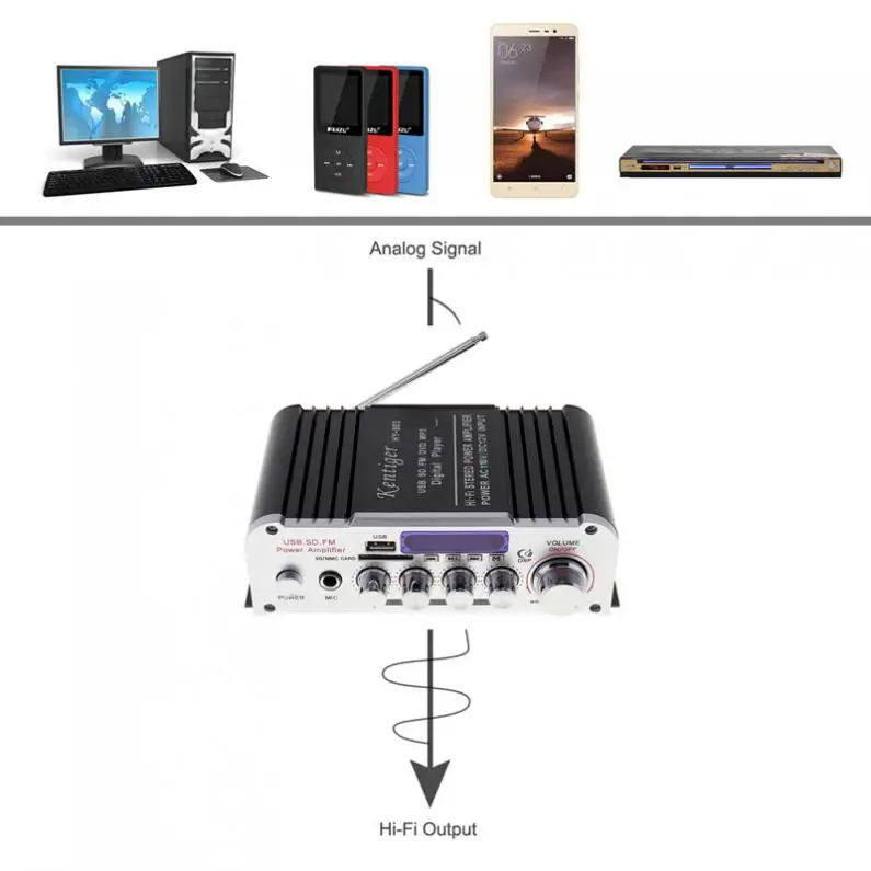HY-803 2CH HI-FI Car Audio Power Amplifier FM Radio Player Support SD USB / DVD / MP3 Input for Car Motorcycle Home