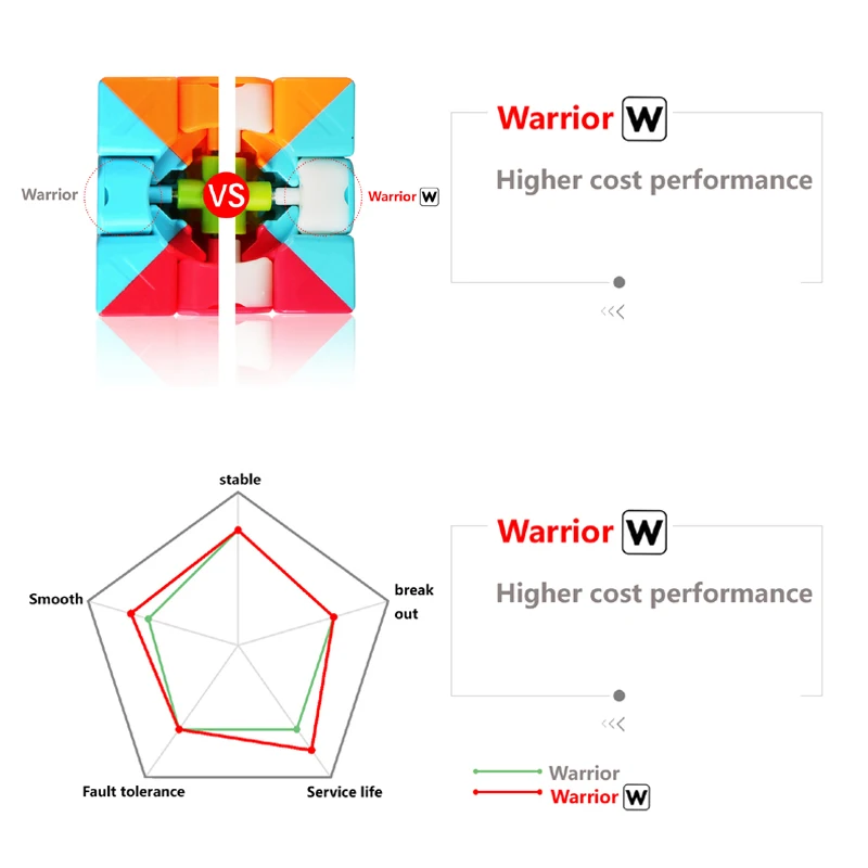 10 шт./лот Qiyi Warrior W 3x3x3 мини-волшебный куб профессиональный 3x3 скоростные кубики Пазлы 3 на 3 скоростной куб Обучающие Детские игрушки