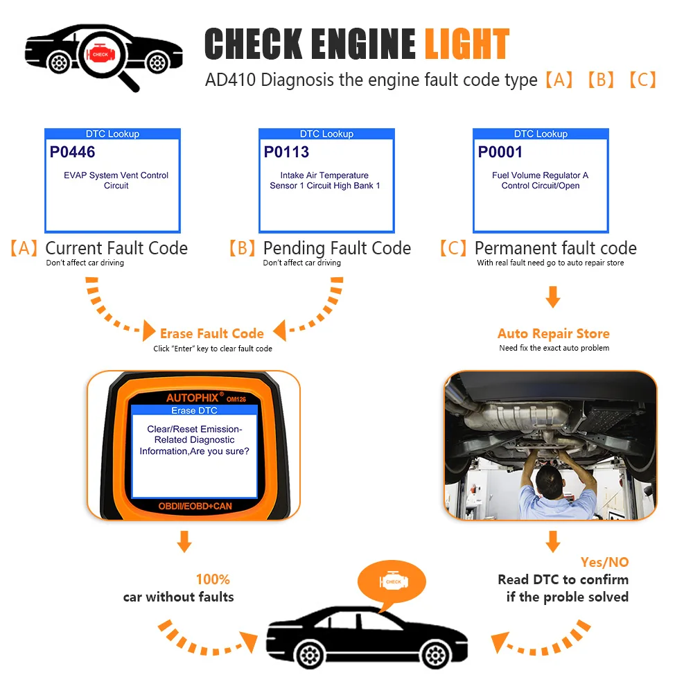 Autophix OM126 Автомобильный сканер полный OBD2 сканер анализатор двигателя для OBD 2 ODB автомобильный диагностический инструмент