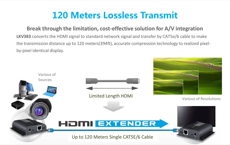 До 120 м с ИК LKV383 V3.0 HDbitT HDMI 1080P удлинитель Ретранслятор LAN над RJ45 Cat5e/Cat6 бесплатная