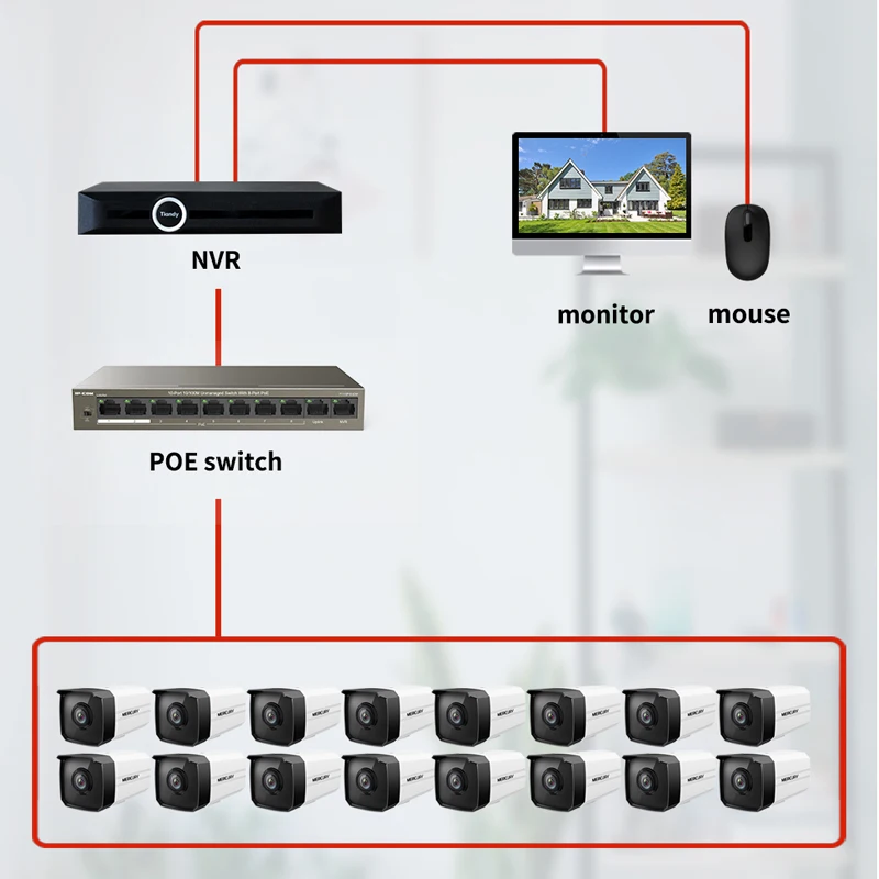 GLVISION H.265 16CH 2MP HD POE NVR Kits Outdoor IP Cameras CCTV Surveillance System P2P Video Surveillance Set 4TB HDD