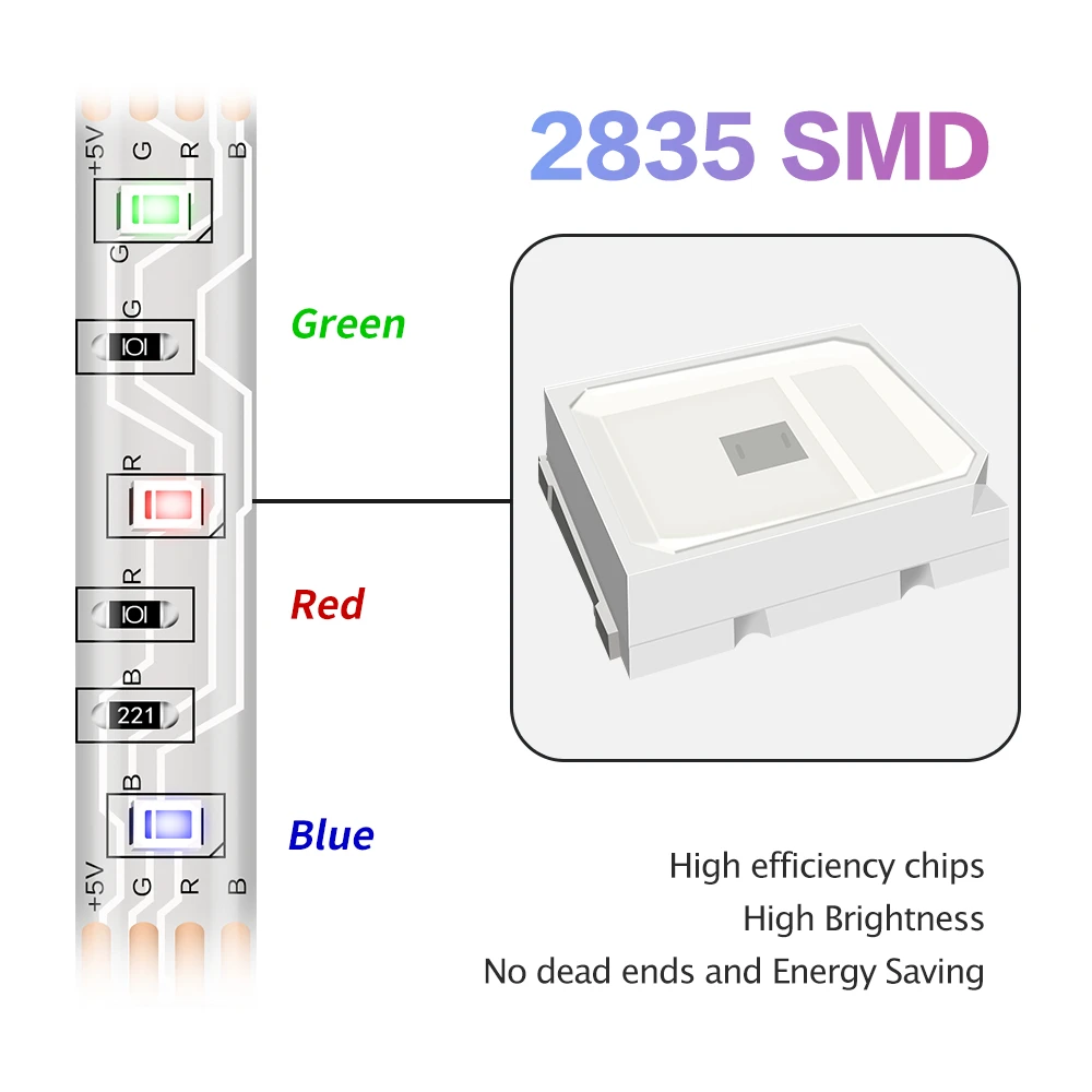 Светодиодная лента RGB ТВ ПОДСВЕТКА Ambi светильник мигающий 50 см 1 м 2 м 3 м 4 м 5 м SMD2835 с пультом дистанционного управления светильник ing 5 В USB Светодиодная лента светильник