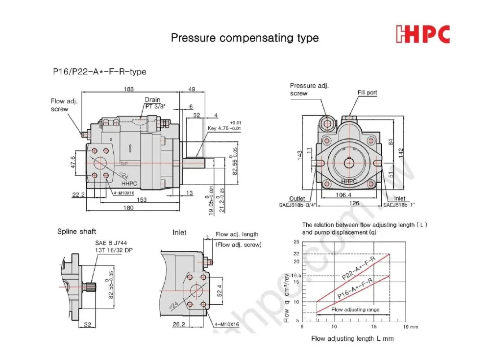 P36 насосы P46 поршневые насосы P36/46-A3-F-R-01 гидравлические масляные насосы компенсирующего давления типа