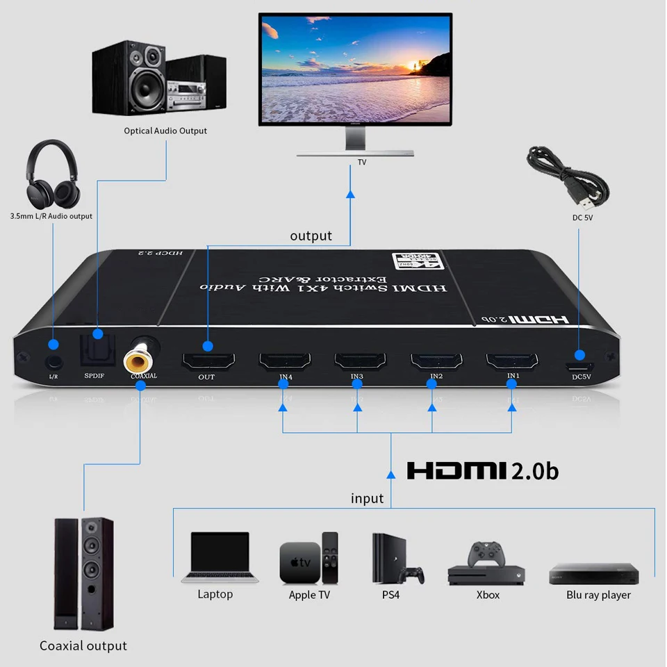 Переключатель Navceker 2x1 HDMI с дистанционным управлением 4x1 2 0 переключатель 4K @ 60Hz 3D HDR
