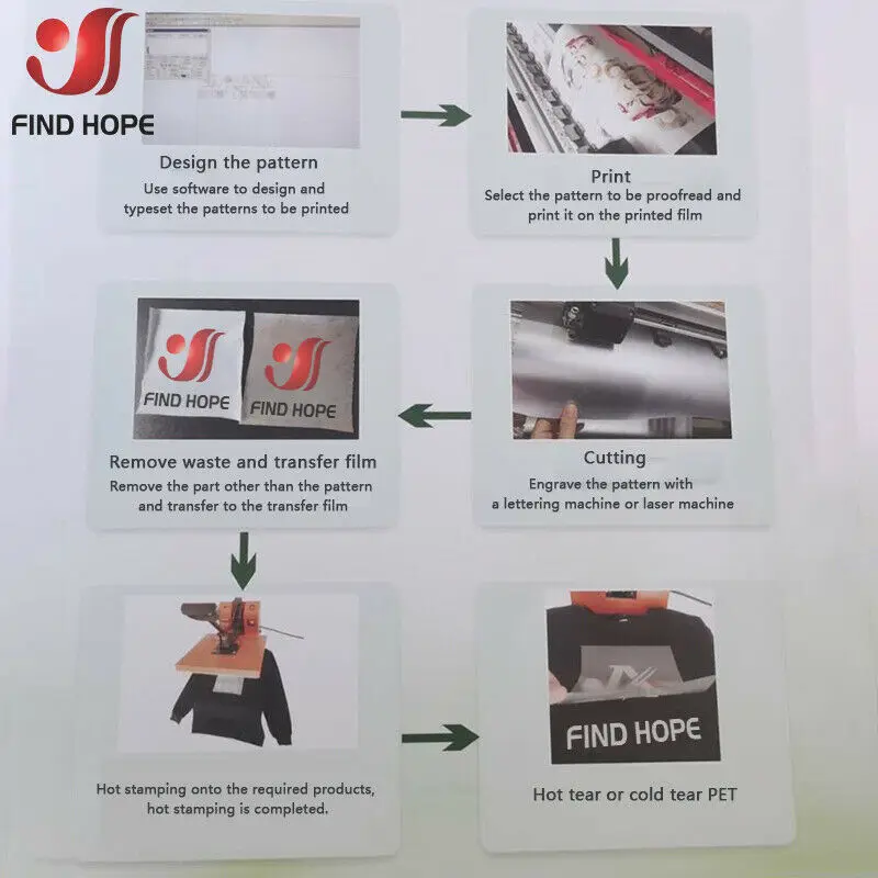 Eco-solvent Inkjet Printing TPU Heat Transfer Vinyl HTV Iron On Coats Bag Fabric 50cm*30cm