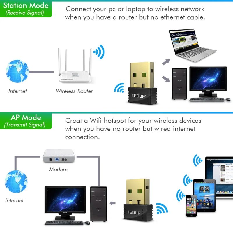 EDUP Mini USB Wifi адаптер 150 Мбит/с 2 4G 802.11a/g/n беспроводной Ethernet сетевая карта Wi Fi приемник