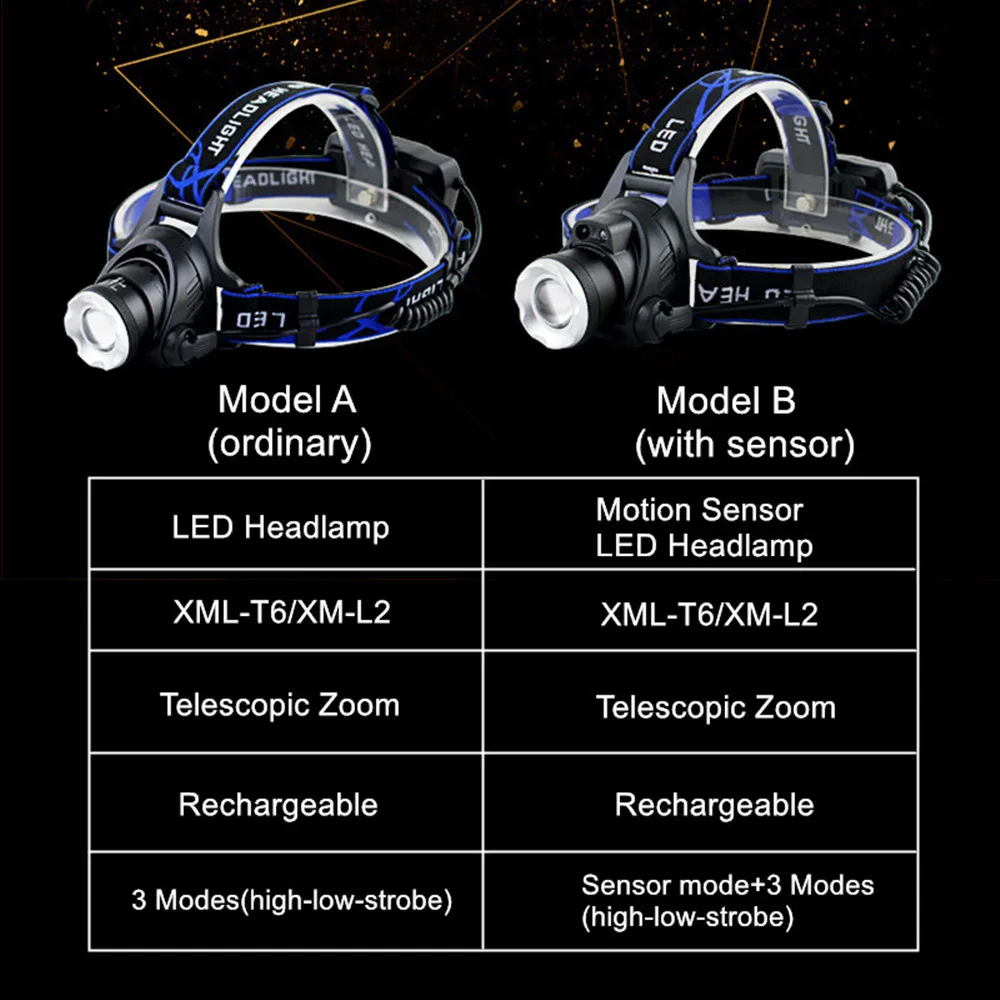 Светодиодный налобный фонарь с датчиком движения XM L L2 10000 лм|sensor headlamp|led headlamphead lamp