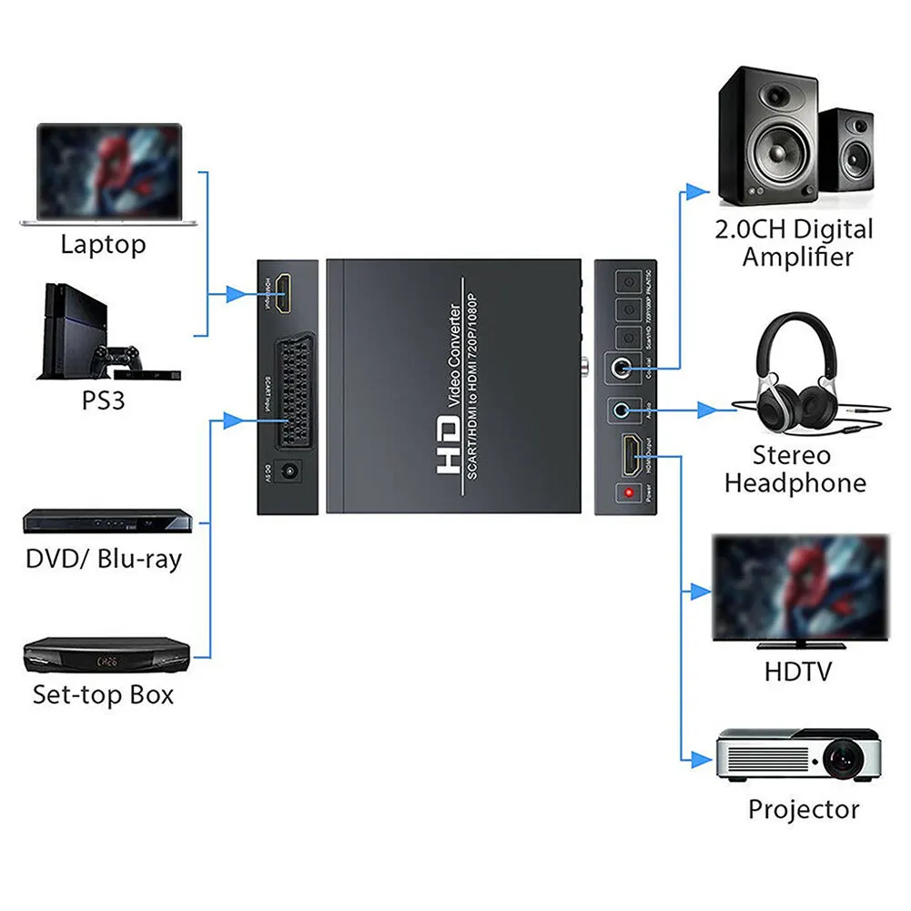 

SCART To HDMI Converter Supports RGB And CVBS Video Signals To HDMI 720P/1080P With EU Power Supply For HDTV STB