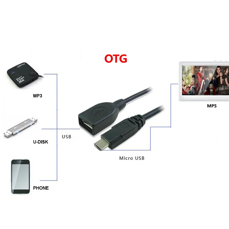 5 дюймов MP5 1080P видео плеер OTG сенсорный HD экран емкостный 16 ГБ 32 ГБ фото электронная книга ридер Портативный Музыка MP4