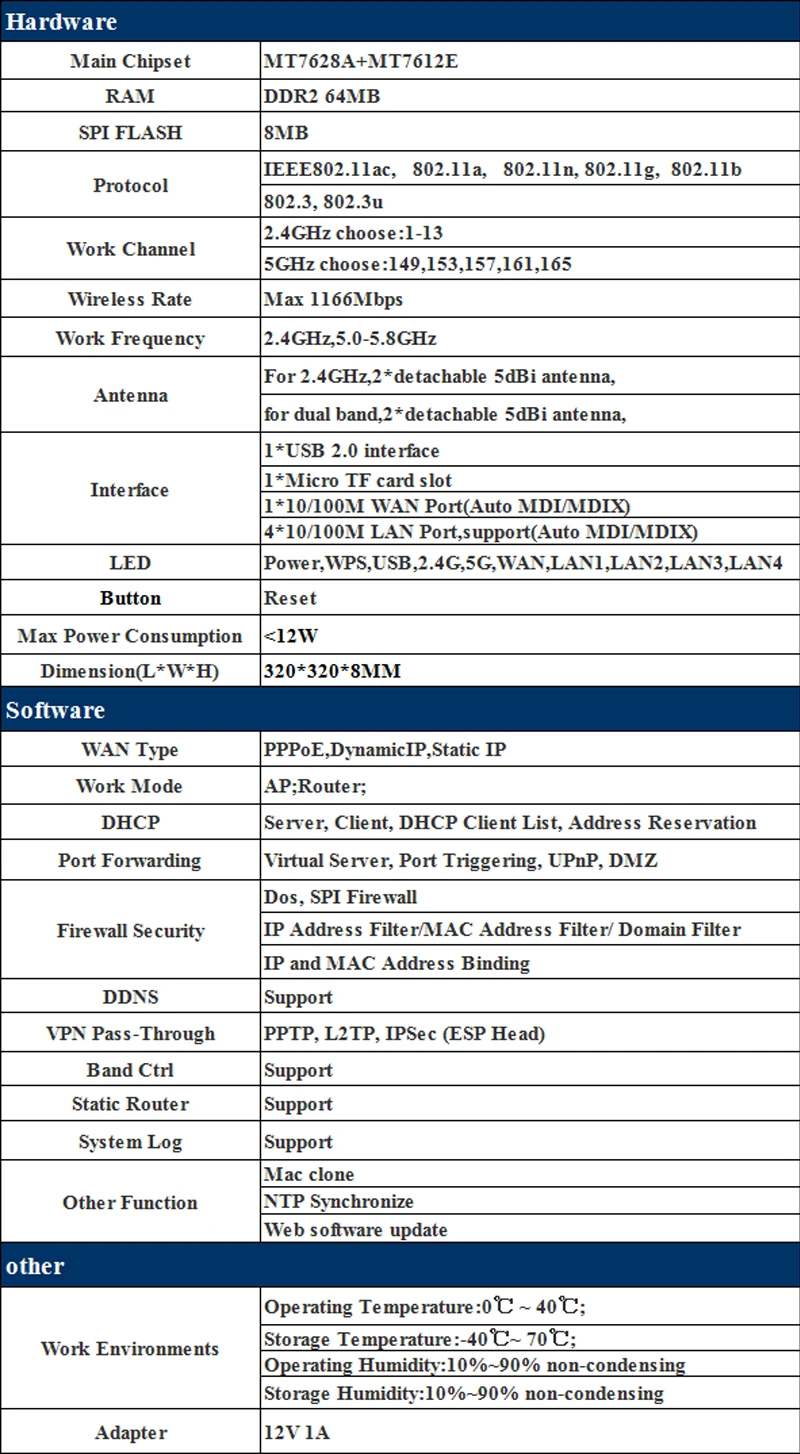 Specification