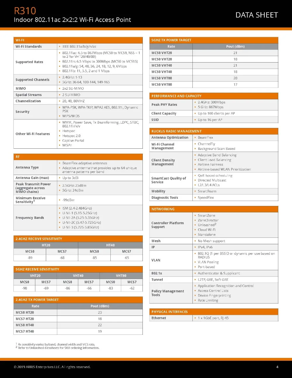 new ds-ruckus-r310_页面_4