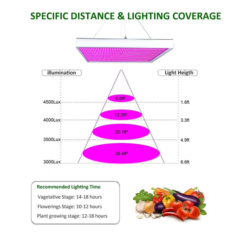 Крытый светодиодный свет для выращивания растений 1000 Вт лампа для растений полный спектр растут палатки 800 Вт фитолампи фитолампы цветы сеялки