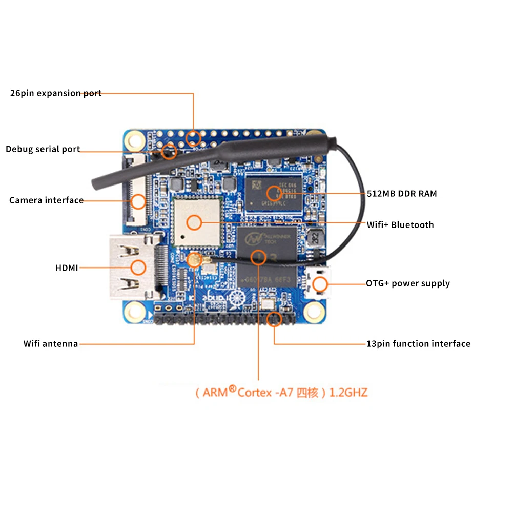Zero Plus 2 H3 TF карта компьютер 8 ГБ EMMC Flash USB OTG WiFi+ Bluetooth 512 Мб DDR3 макетная плата четырехъядерный светодиодный индикатор