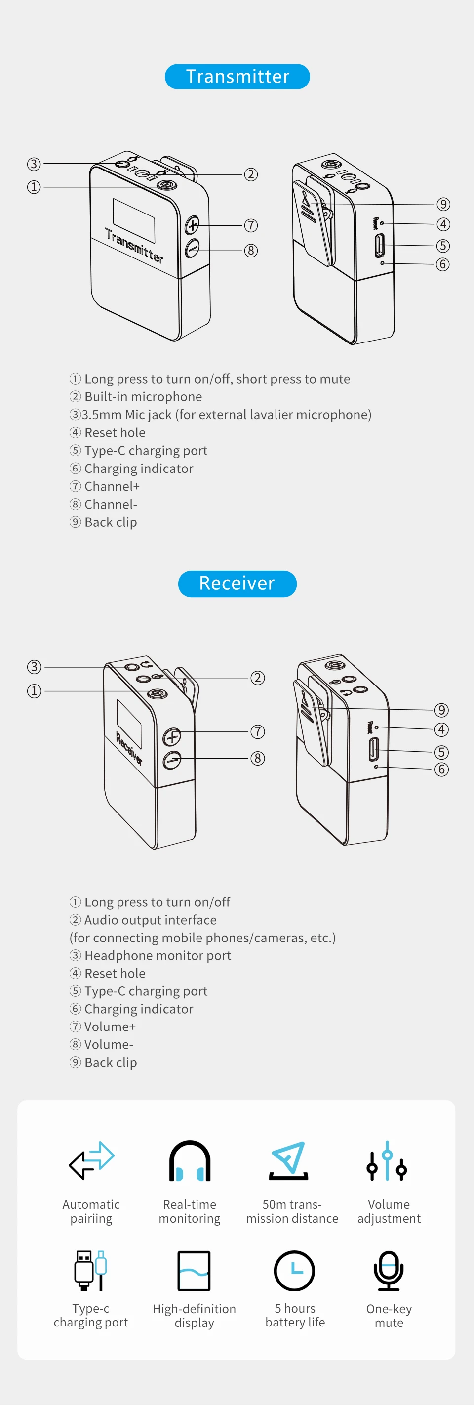 MAMEN Mini UHF Wireless Lavalier Microphone System with 800mAh Battery 50m Pickup for Smartphone DSLR Camera Interview Recording gaming mic