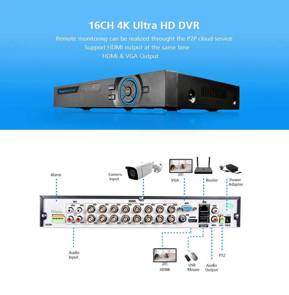 16CH-DVR前后-描述