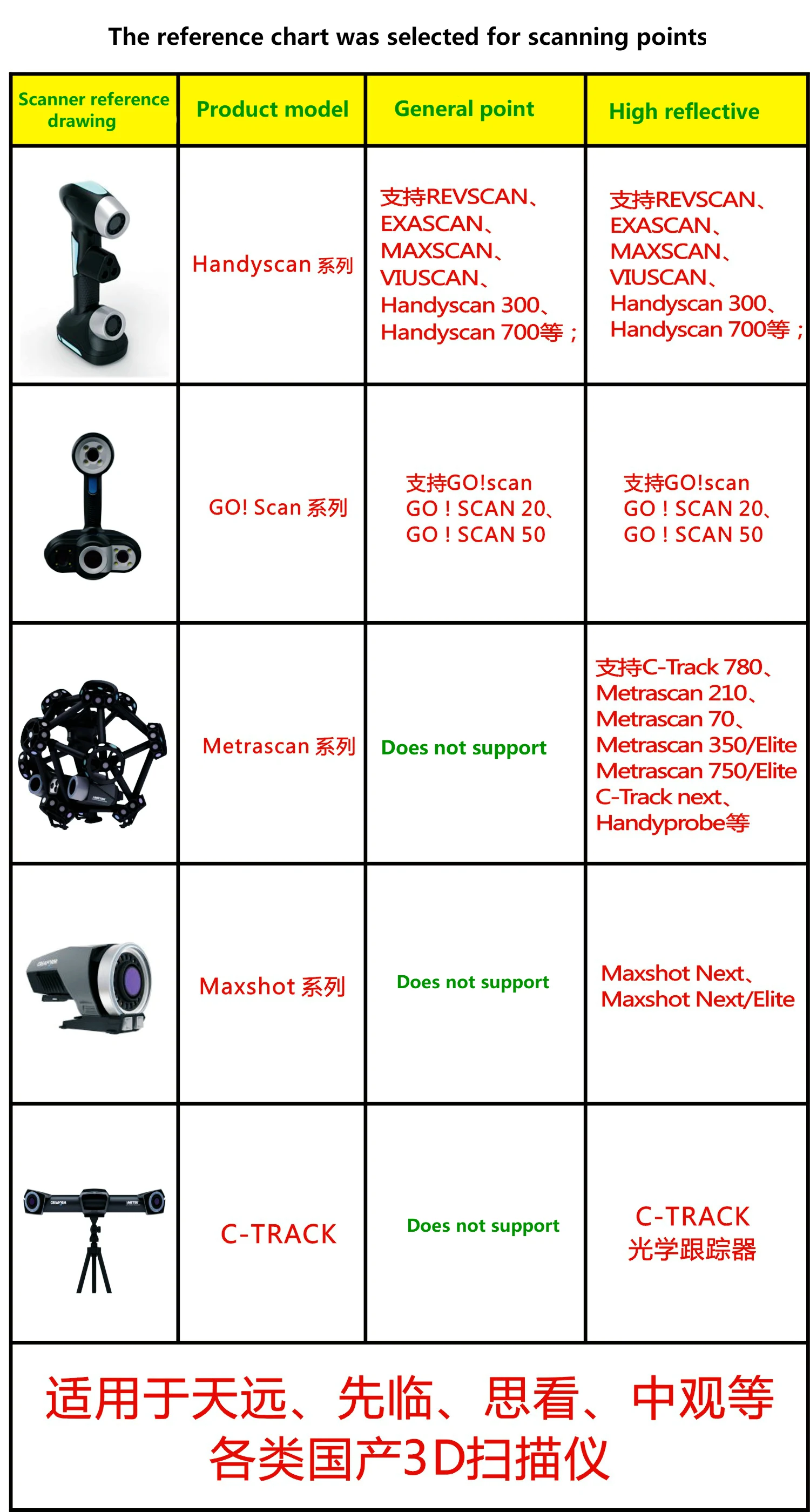 1000 Points 3D Scanning Mark Points Hand-held Scanner Reflects The Target  Point