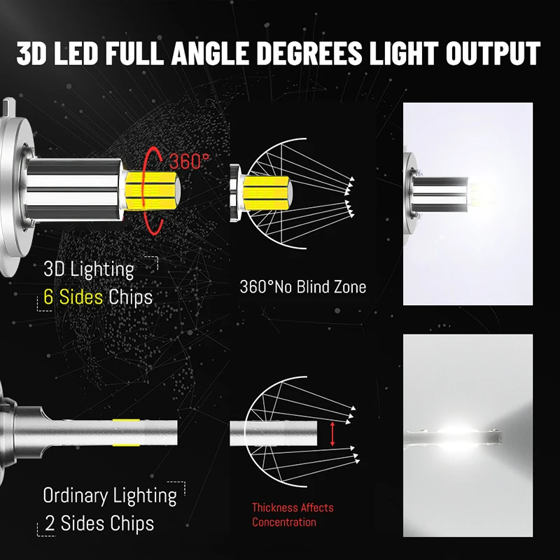 25000LM H7 LED Headlight 360 Degree CSP LED 9012 HIR2 H1 H11 H4 HB3 HB4 H8 H9 9005 9006 6000K 8000K Ice Bulbs 100W High Low Beam for led car lights,led lights,led bulbs,led headlights,led car headlights,car headlamps