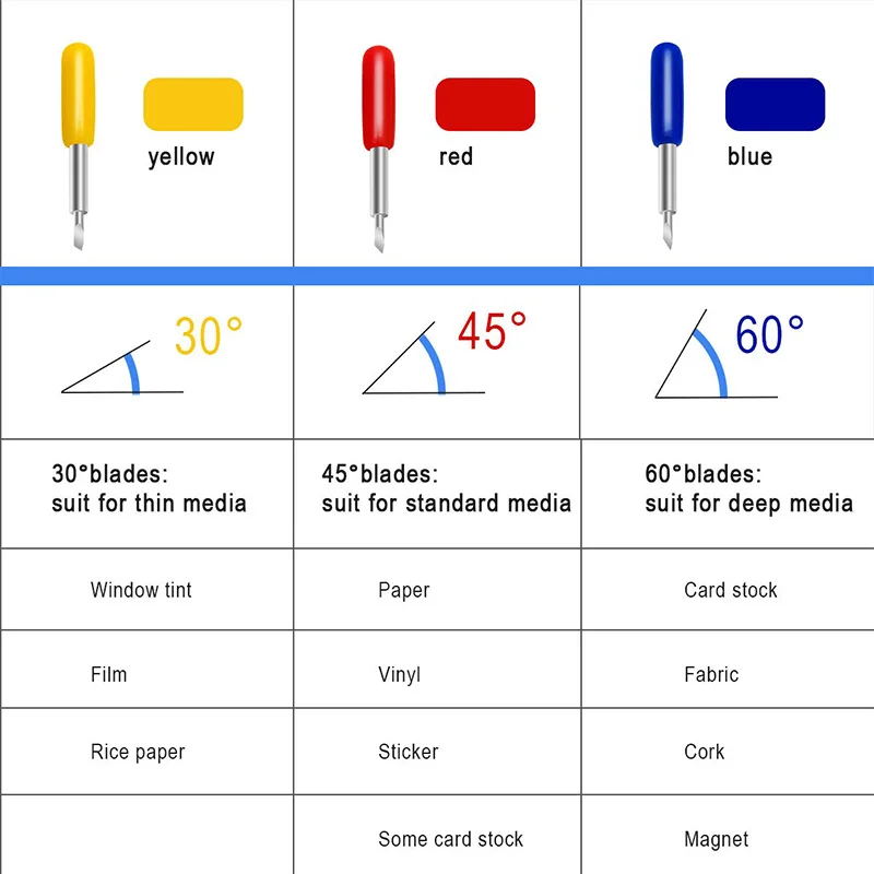 Лезвия для Cricut Explore ore Air 2, сменные режущие лезвия для режущего станка, 20P 45°Cricut Blade, 10P 30°Cricut Замена