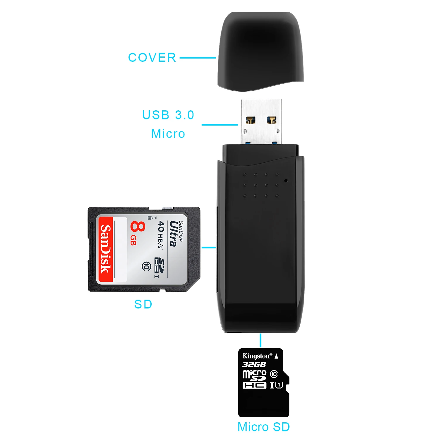 Rocketek usb 3,0 мульти 2 в 1 памяти otg телефон кард-ридер 5 Гбит/с адаптер для SD/TF micro SD для ПК компьютер ноутбук аксессуары