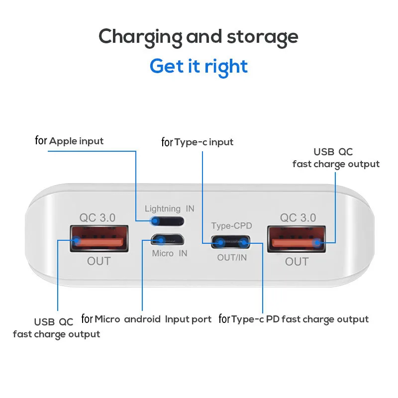 QC 3,0 Быстрая зарядка USB внешний аккумулятор корпус зарядное устройство коробка светодиодный цифровой дисплей светильник 8x18650 зарядное устройство для Xiaomi