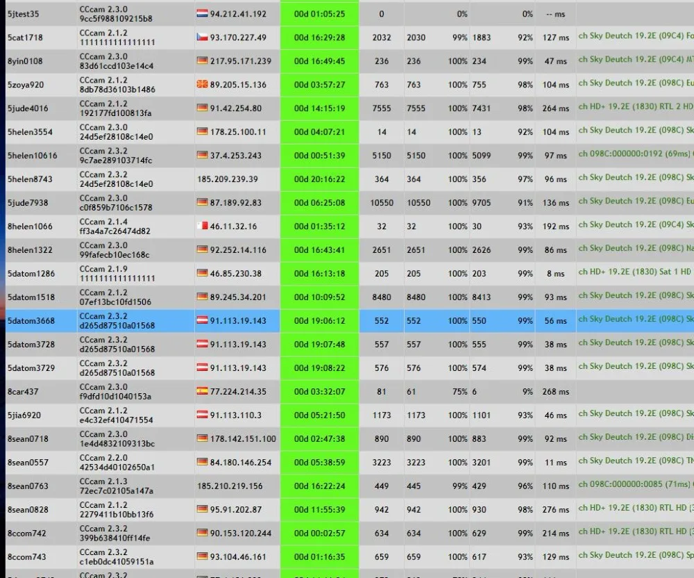 OSCAM Европа Турция сервер 1YearTurkey спутниковйы ТВ-приемник, 1-7Clines для DVB-S2 IPS2 X800 X800S V7 v7s v8 nova V9