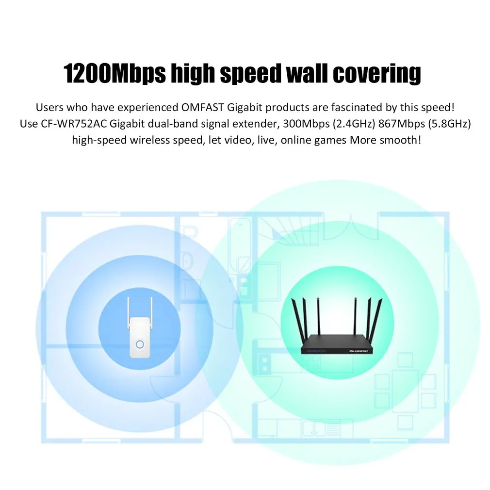 CF-WR752AC WiFi расширитель диапазона 1200 Мбит Мини-репитер WiFi усилитель диапазона беспроводной N Мини маршрутизатор