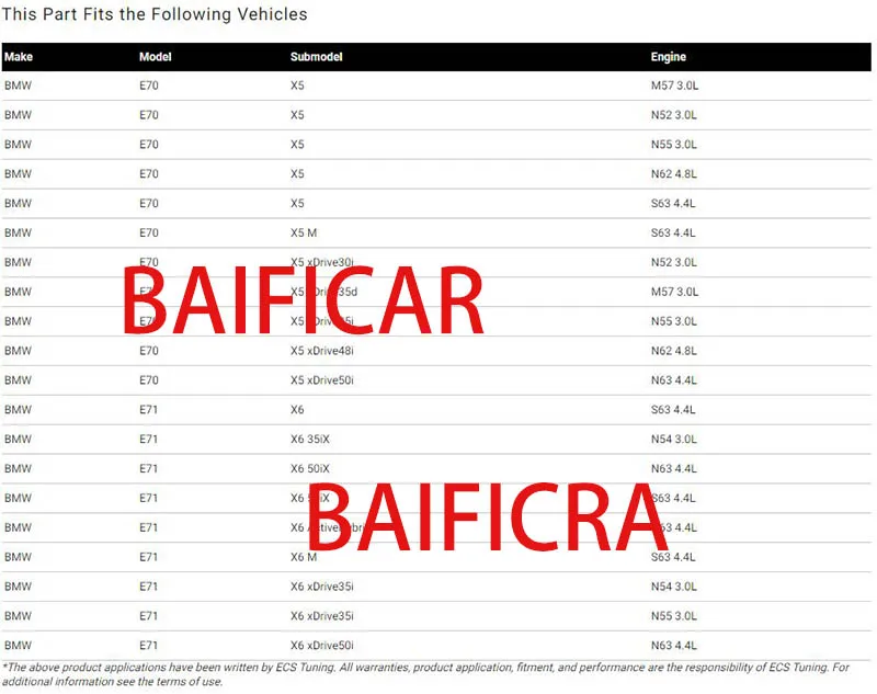 Baifar передний задний дверной защелка двигатель приводного замка Softclose 51217315019 модуль для BMW E70 X5 E71 X6