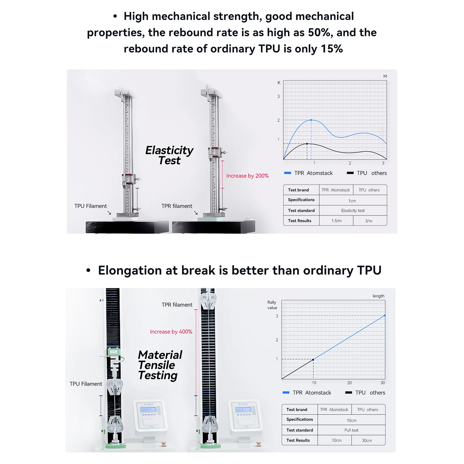 recycled plastic 3d printer filament ATOMSTACK TPR 3D Printer Filament 2.85mm Diameter Flexible Rubber 1KG Spool (2.2lbs) Dimensional Accuracy +/- 0.02mm Printing best pla filament