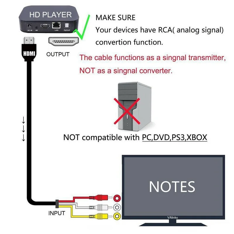 Adaptateur et convertisseur CABLING ® câble HDMI vers RCA, HDMI mâle vers  3RCA AV composite mâle M/M connecteur câble adaptateur Cordon émetteur (pas  de fonction de conversion de