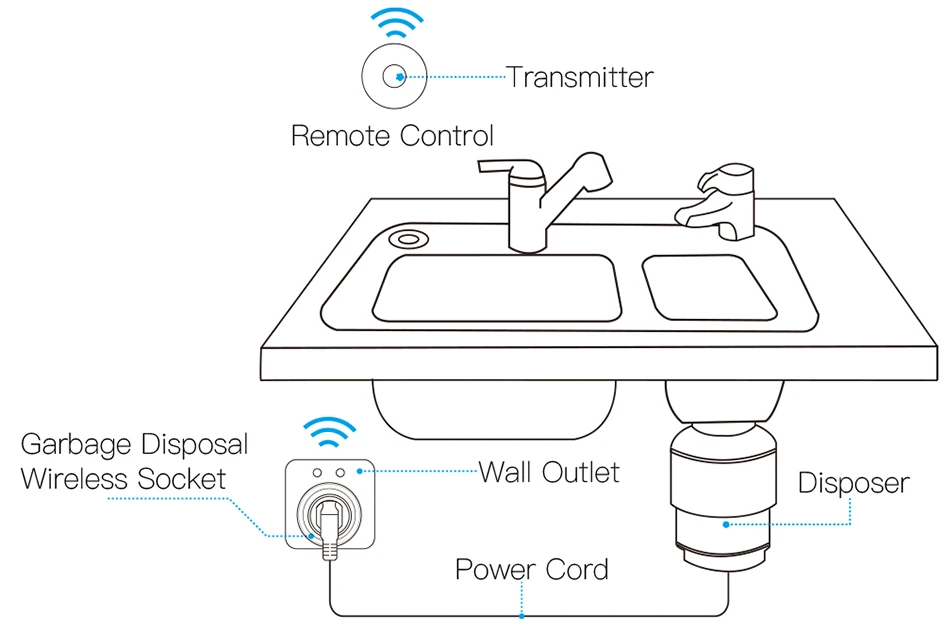 Troubleshooting Your Garbage Disposal Air Switch PresAir, 54 OFF